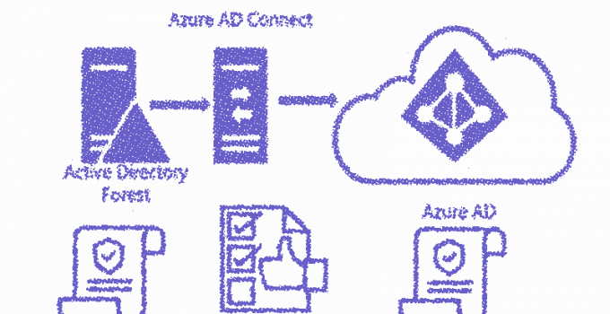 password policy azure ad connect